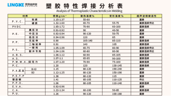 常用塑料材質(zhì)可以使用超聲波焊接加工的有哪些？
